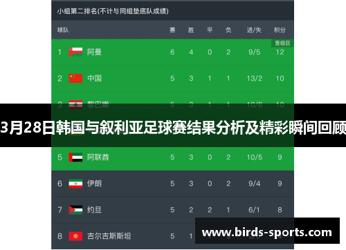 3月28日韩国与叙利亚足球赛结果分析及精彩瞬间回顾